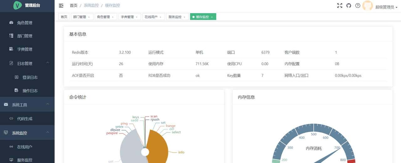 12个精选开源免费的房屋租赁系统，接私活创业拿去改改