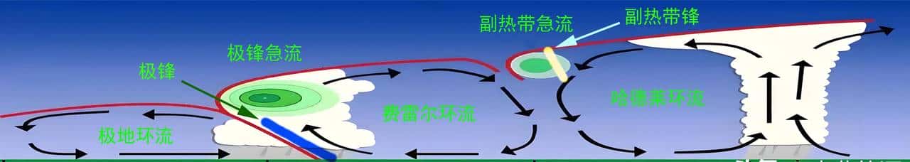 “南风吹到底，北风来还礼”！我国是世界上锋面雨最显著的国家！