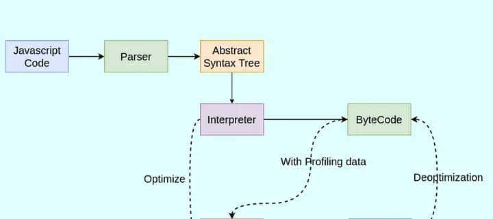 2024年，你需要掌握的 30 个 JavaScript 面试问题和答案（基础篇）