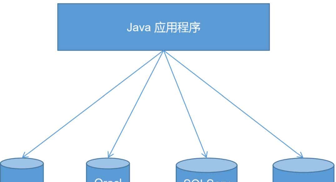 全网详细——JDBC学习笔记一