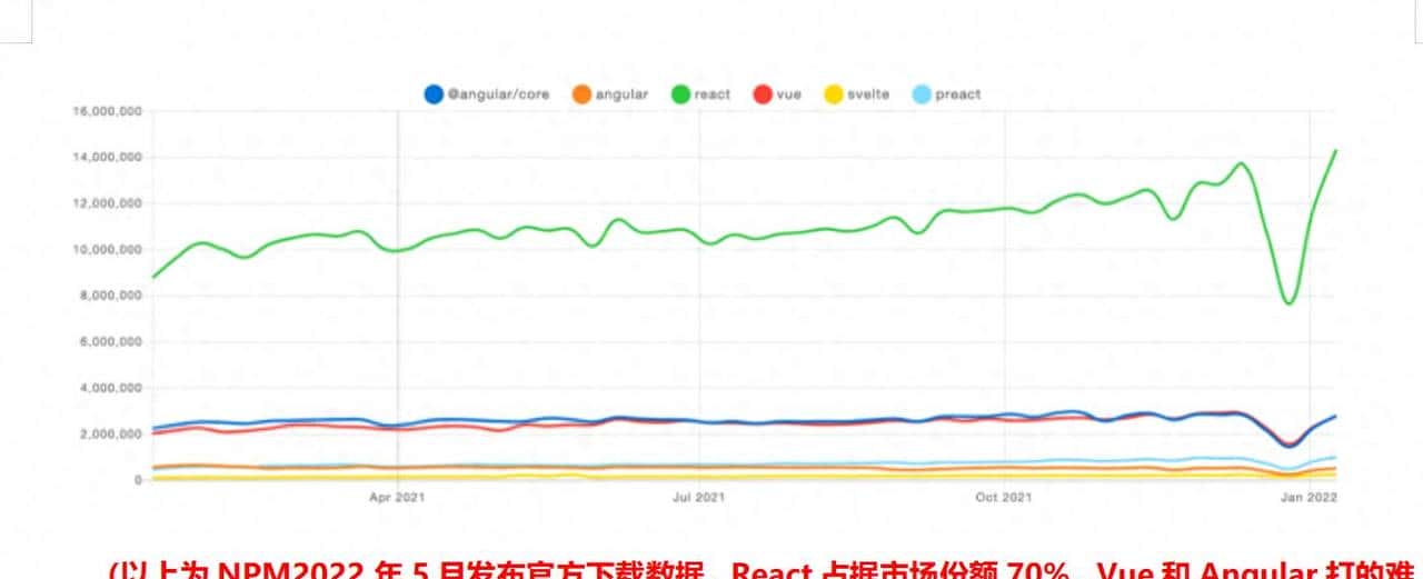 react语法基础 - 宋马