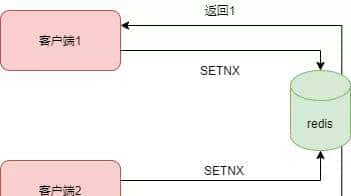 阿里二面：redis分布式锁过期了但业务还没有执行完，怎么办