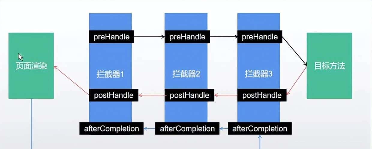 SpringBoot + Vue （四）文件上传 + 拦截器