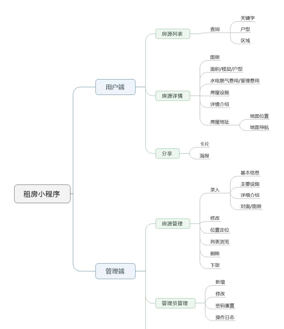 12个精选开源免费的房屋租赁系统，接私活创业拿去改改