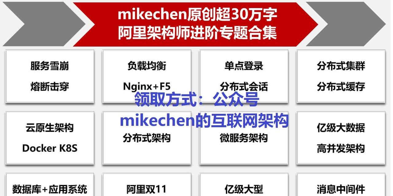 Nginx如何实现亿级高可用架构？