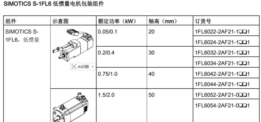 西门子S7-1200对V90 PN伺服进行位置控制的方法1-工艺组态