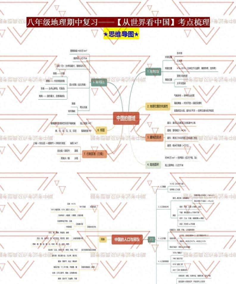 八年级地理期中必考点！从世界看中国提分秘籍，孩子轻松拿满分！