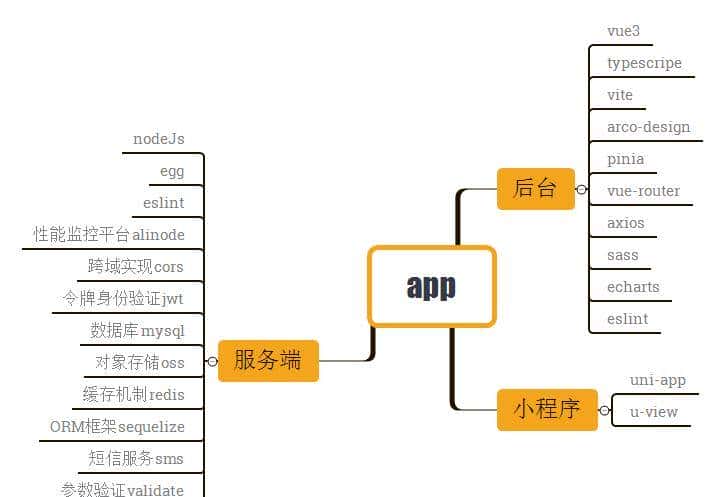 12个精选开源免费的房屋租赁系统，接私活创业拿去改改