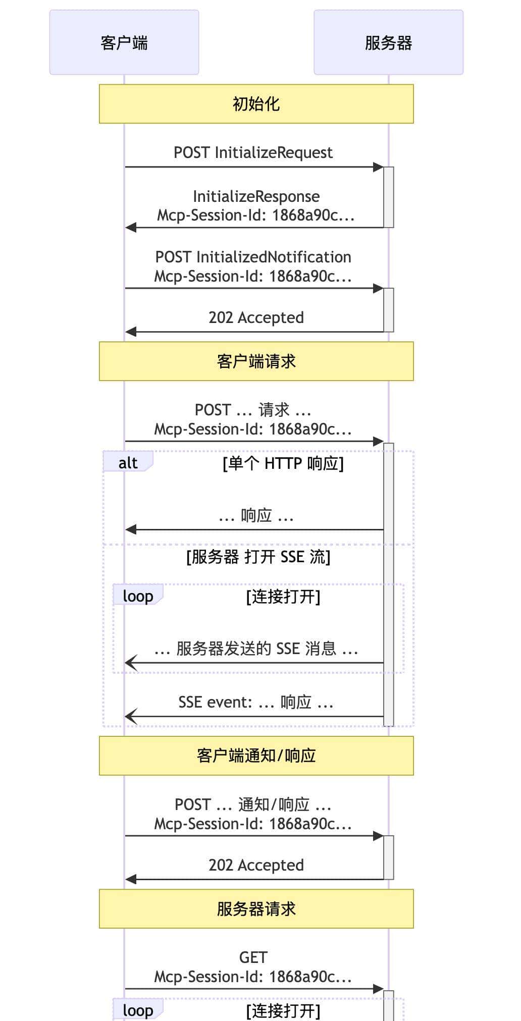 MCP 传输方式，stdio、HTTP SSE 和 Streamable HTTP