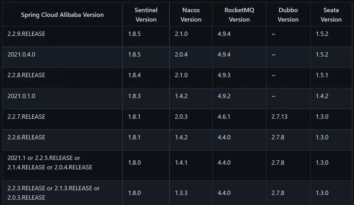 【深入浅出SpringCloud原理及实战】「SpringCloud-Alibaba系列」微服务模式搭建系统基础架构实战指南及版本规划踩坑分析