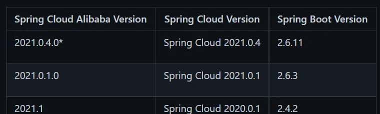 【深入浅出SpringCloud原理及实战】「SpringCloud-Alibaba系列」微服务模式搭建系统基础架构实战指南及版本规划踩坑分析