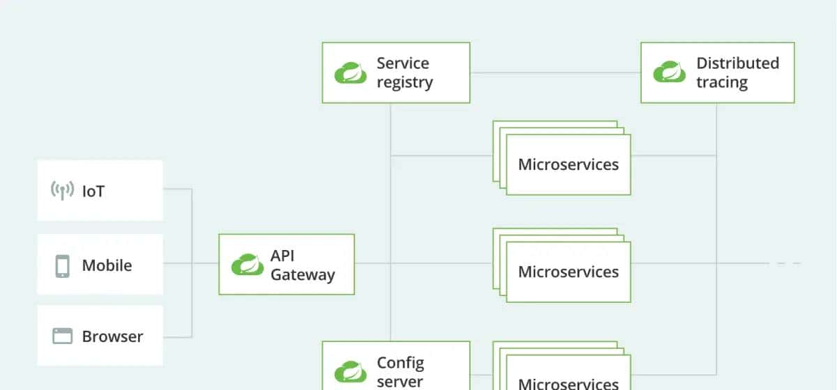 SpringCloud2025最新版本该如何进行组件选型？ - 宋马