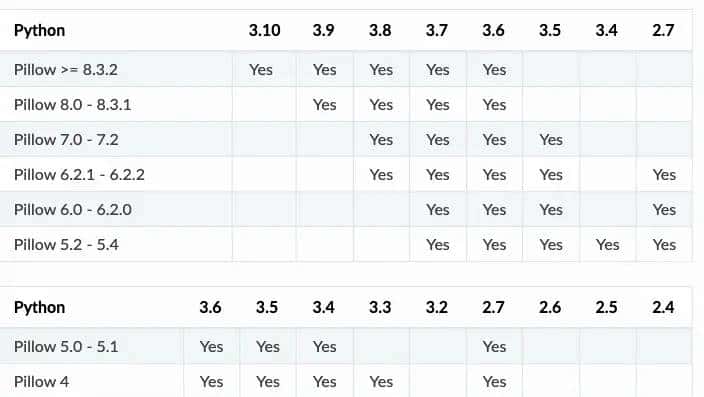 ❤️【Python从入门到精通】(二十六)用Python的PIL库(Pillow)处理图像真的得心应手❤️