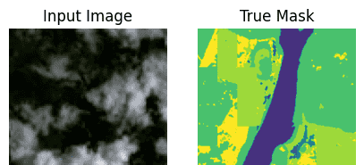 深度学习：基于视觉 Transformer、Hugging Face 和 TensorFlow 的语义分割