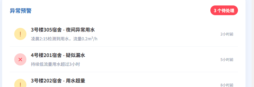 宿舍用水情况监测系统大数据专业