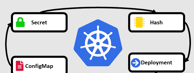 K8S系列之4.2：应用配置与敏感信息管理（ConfigMap 与 Secret） - 宋马