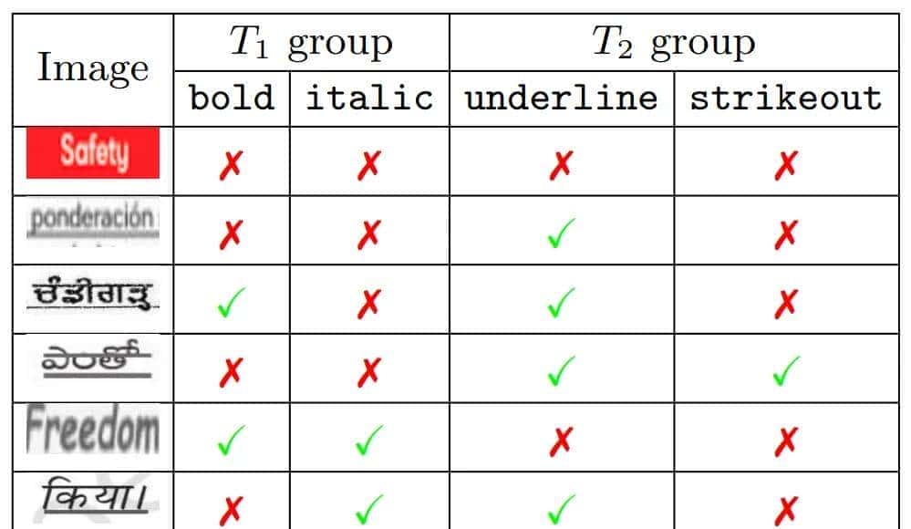 OCR像素级时代！开源文本属性识别模型：粗体、下划线全识别