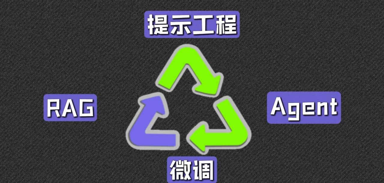 程序员转做大模型，必须拿下的四大核心能力！