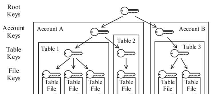 转：新一代数仓架构-Snowflake弹性数仓