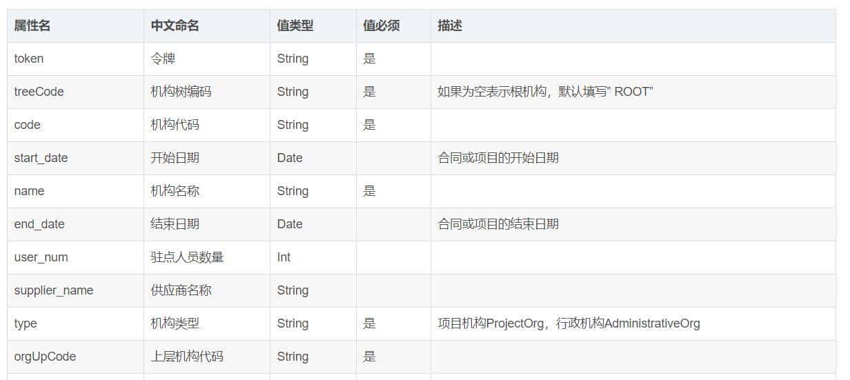 十年架构师告知你怎样写好接口文档