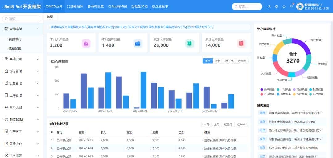 一款基于 Vue + .NET 8 开源、免费、功能强劲的快速开发框架