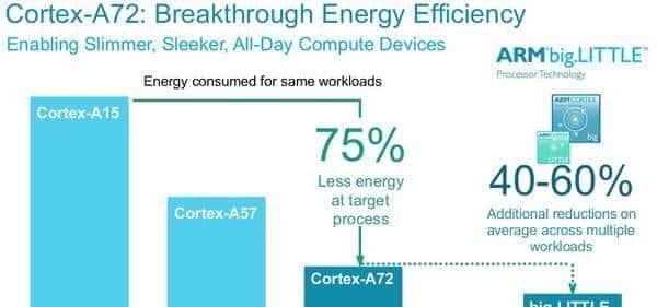 实力全面解析丨怎样才算一部性能好的手机