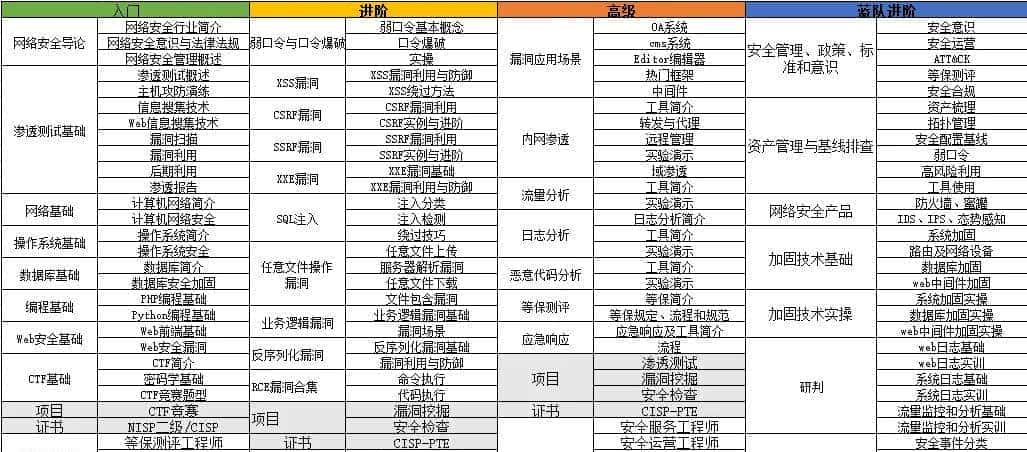 转行网安几年，接私活赚的是我工资两三倍，这些门道没几人知道！