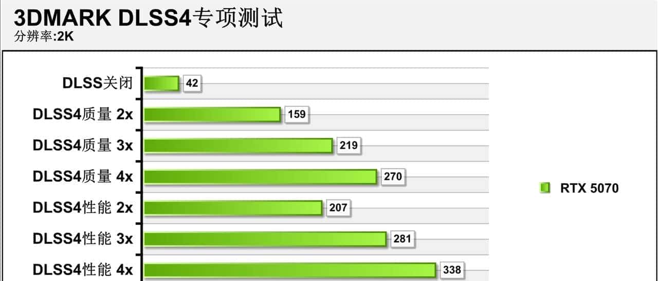 2K游戏神器 七彩虹iGame GeForce RTX 5070 Ultra W OC 12GB评测