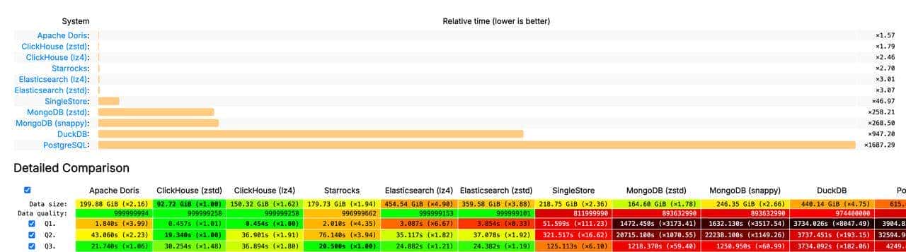 深入理解 Doris Variant：如何让 JSON 查询追平列存并承载万列索引？