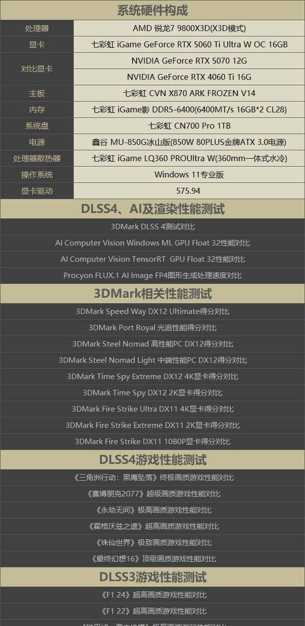 七彩虹RTX5060Ti评测 2K分辨率轻松通吃各类3A大作