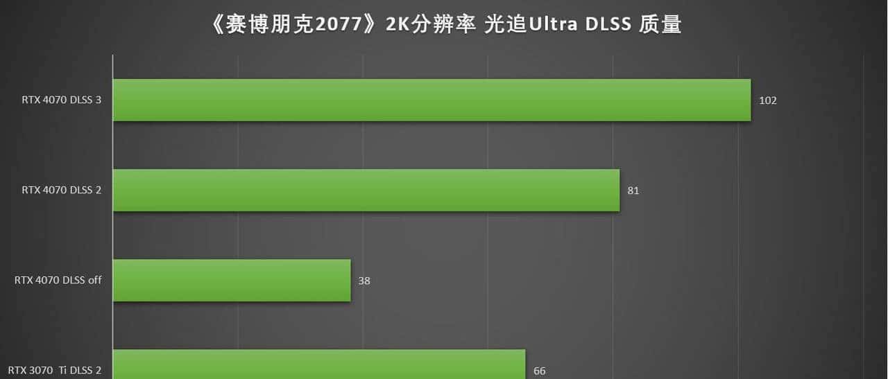 万元装机最优选，2K游戏甜品卡 iGame GeForce RTX 4070 Vulcan OC 首测