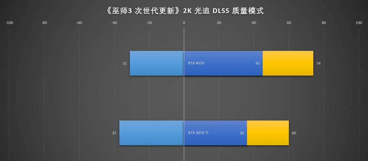 万元装机最优选，2K游戏甜品卡 iGame GeForce RTX 4070 Vulcan OC 首测