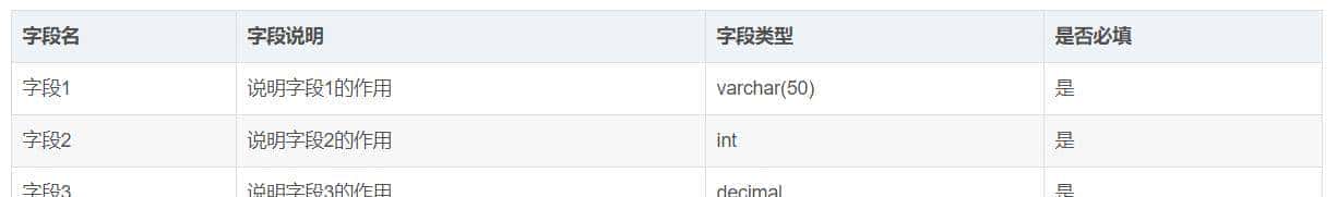 十年架构师告知你怎样写好接口文档