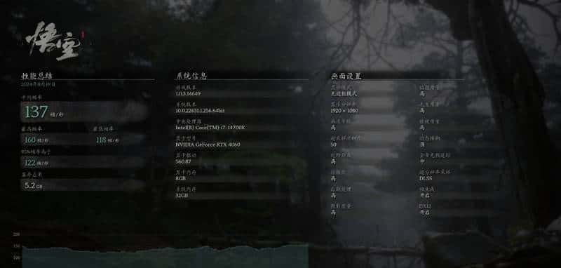 RTX 40全系《黑神话：悟空》测试：DLSS3帧生成 性能直翻4倍