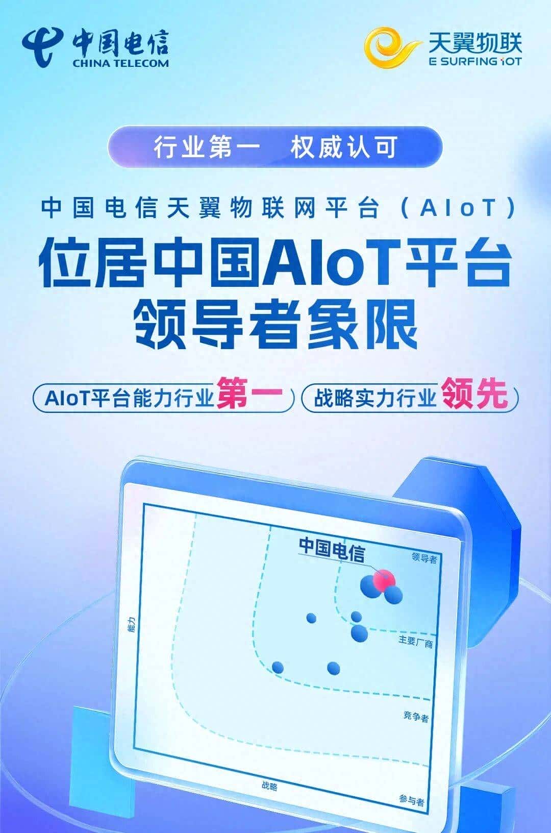 中国AIoT平台：中国电信第一
