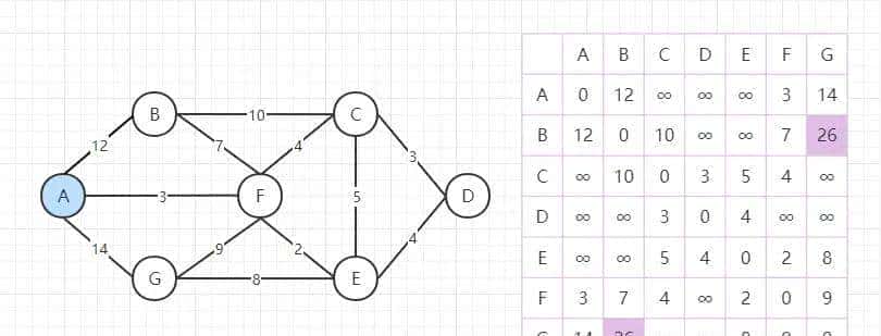 直观理解：多源点最短路径算法——Floyd算法