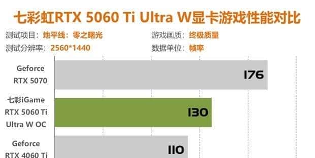 七彩虹RTX5060Ti评测 2K分辨率轻松通吃各类3A大作