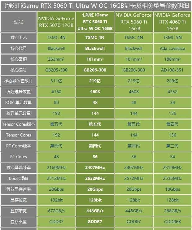 七彩虹RTX5060Ti评测 2K分辨率轻松通吃各类3A大作