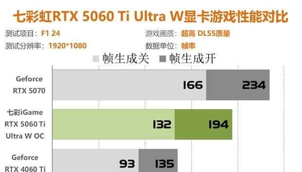 七彩虹RTX5060Ti评测 2K分辨率轻松通吃各类3A大作