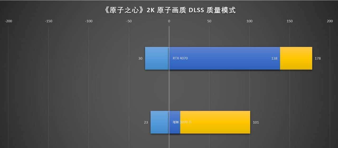 万元装机最优选，2K游戏甜品卡 iGame GeForce RTX 4070 Vulcan OC 首测