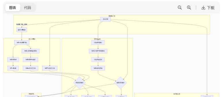 一组筛选妖股的系统源码，deepseek解析底层逻辑，发现了赚钱方法