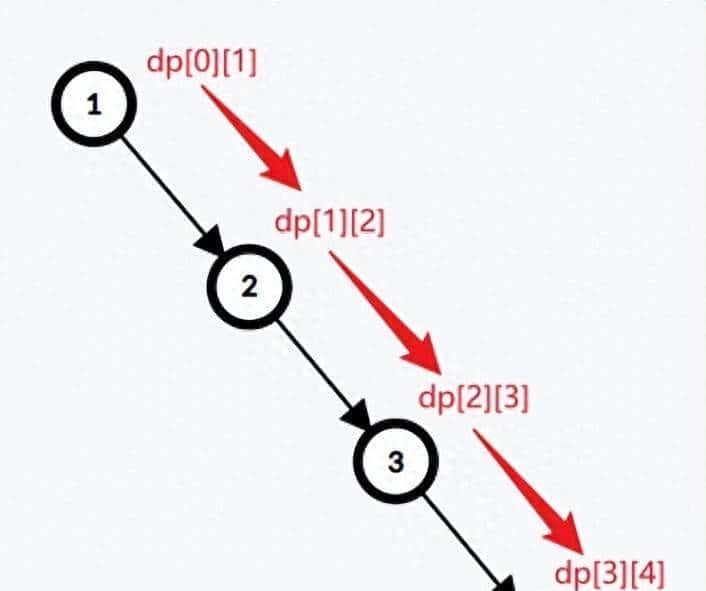 Bellman-Ford算法与SPFA算法详解 - 宋马