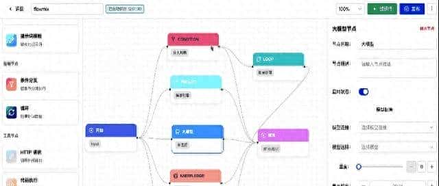LuckyFlow：用Vue3实现的一款AI可视化工作流编辑器 - 宋马