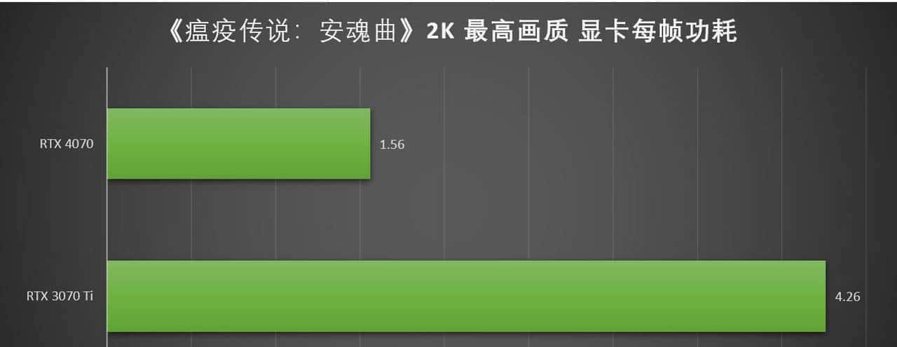 万元装机最优选，2K游戏甜品卡 iGame GeForce RTX 4070 Vulcan OC 首测