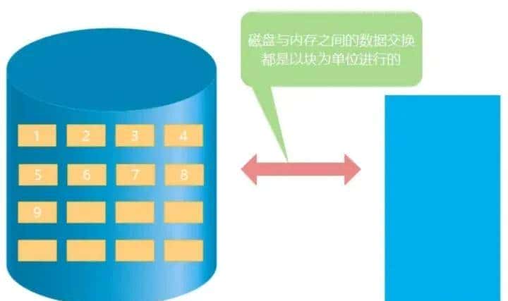 C/C++后端工程师的圣地—内核殿堂(含学习路线)