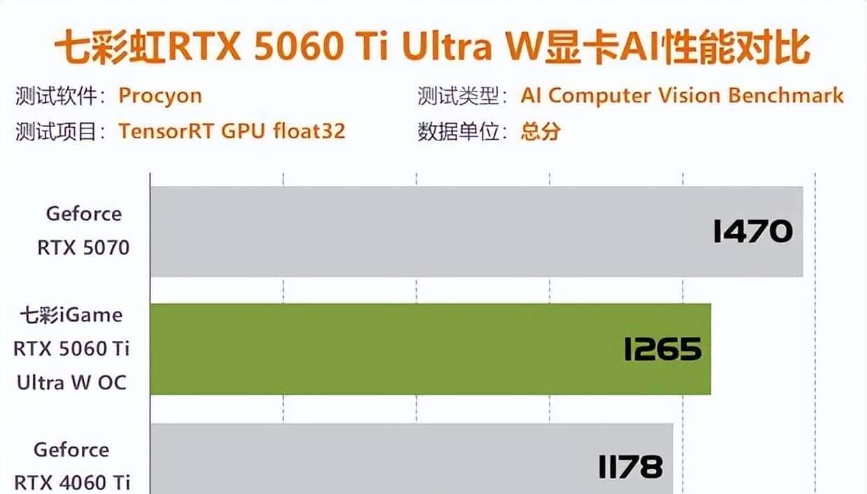七彩虹RTX5060Ti评测 2K分辨率轻松通吃各类3A大作