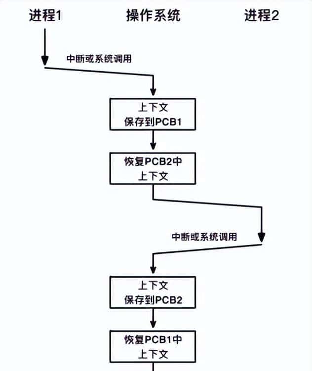 C/C++后端工程师的圣地—内核殿堂(含学习路线)