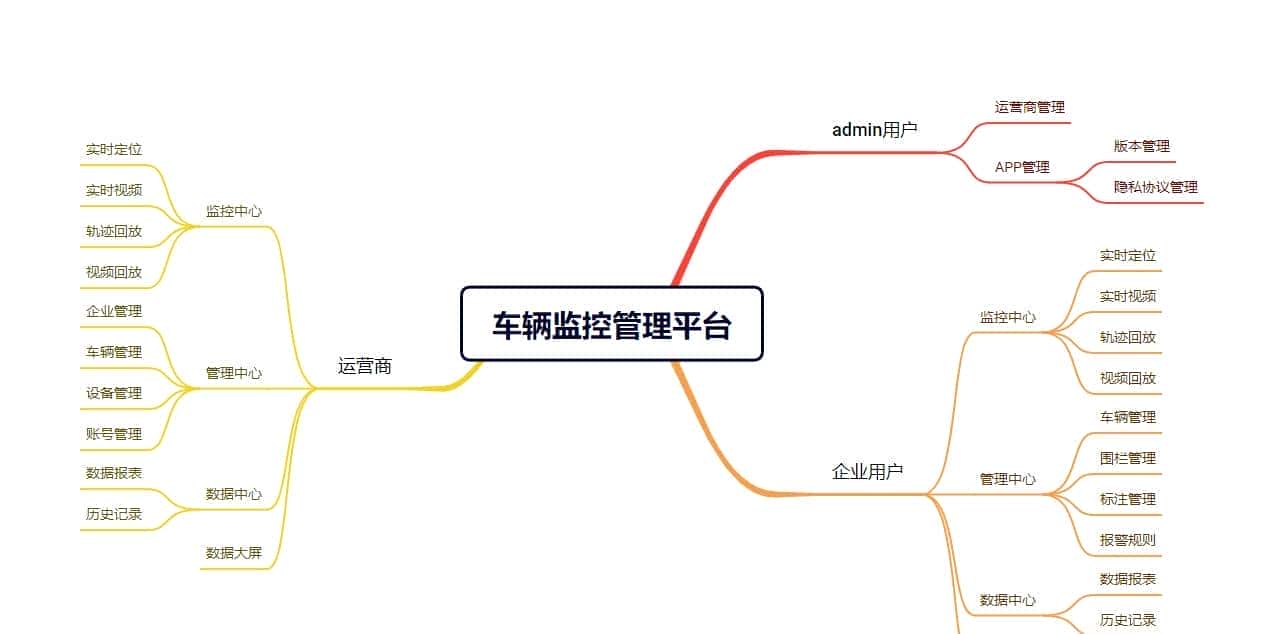 北斗/GPS安心联车辆定位监控管理系统简介