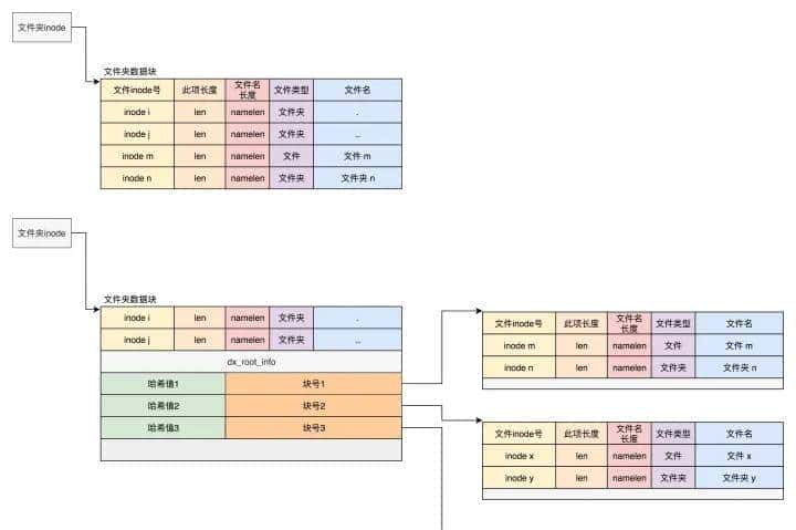 C/C++后端工程师的圣地—内核殿堂(含学习路线)