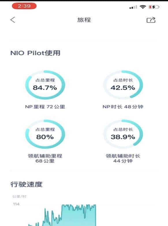 车主内讧！蔚来“安全风波”持续发酵：概念混乱、营销乱象